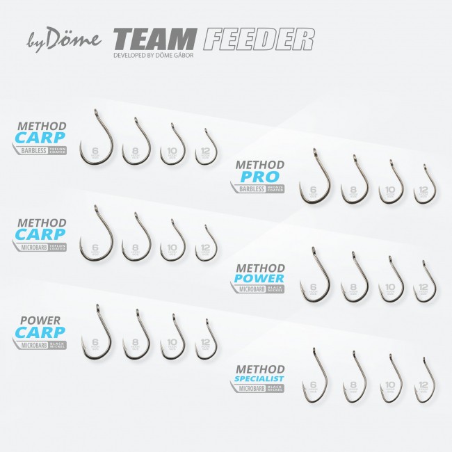 Team Feeder bemutató tábla